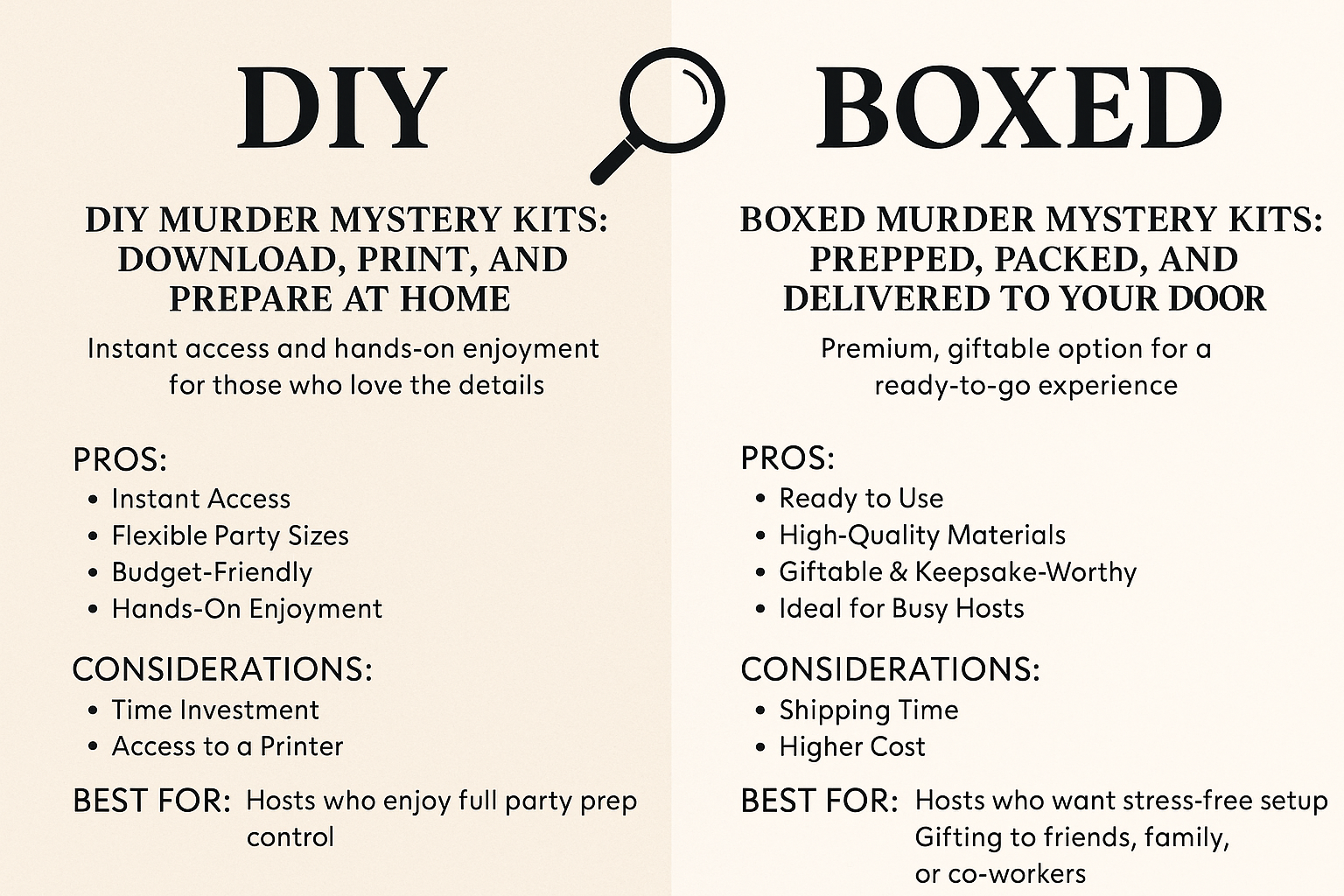 A comparison of a downloaded mystery party versus a boxed mystery party. 